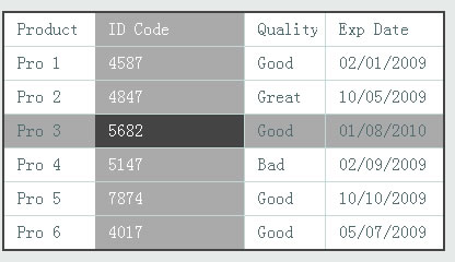 Simplism BS Table Crosshair with jQuery