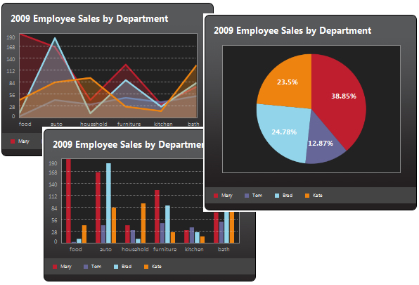 Rare Accessible charts using jQuery and HTML5