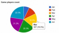 jQuery with Google Charts