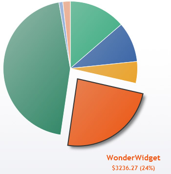 Cool HTML5 and jQuery Animated pie Chart
