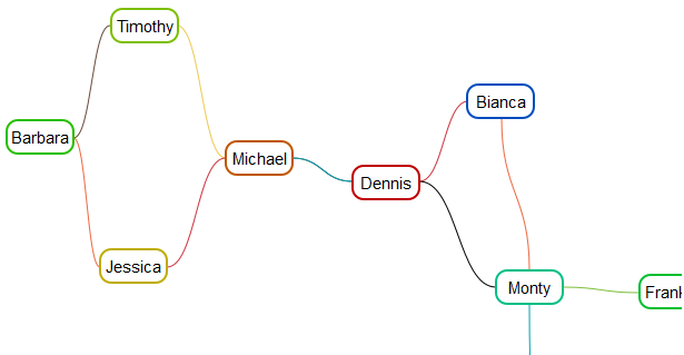 jQuery force directed graph layout algorithm --Springy