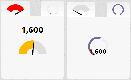 Jquery Gauge Chart Plugin